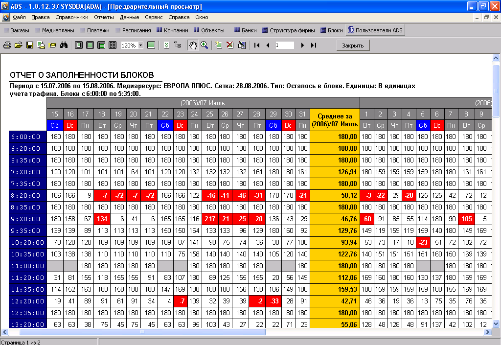 Медиаплан на радио образец